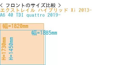 #エクストレイル ハイブリッド Xi 2013- + A6 40 TDI quattro 2019-
